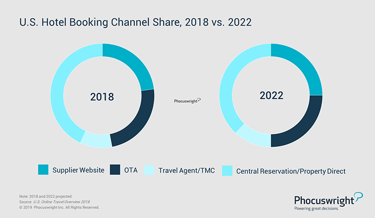 hotel booking statistics