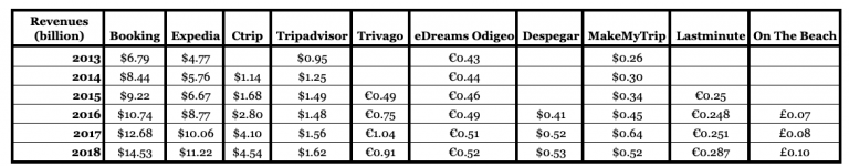 charges