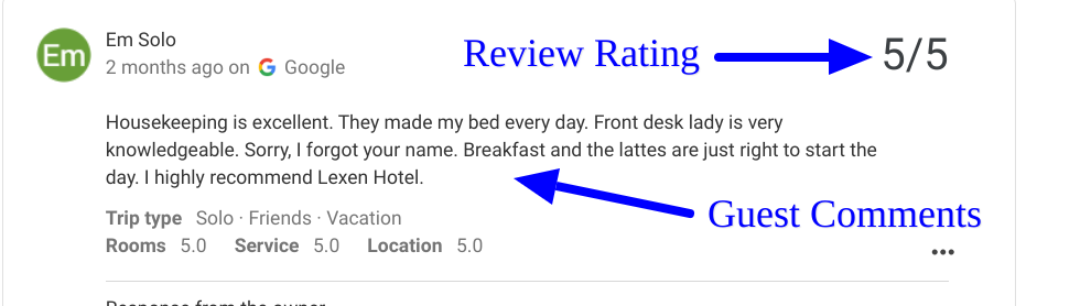 Review Rating