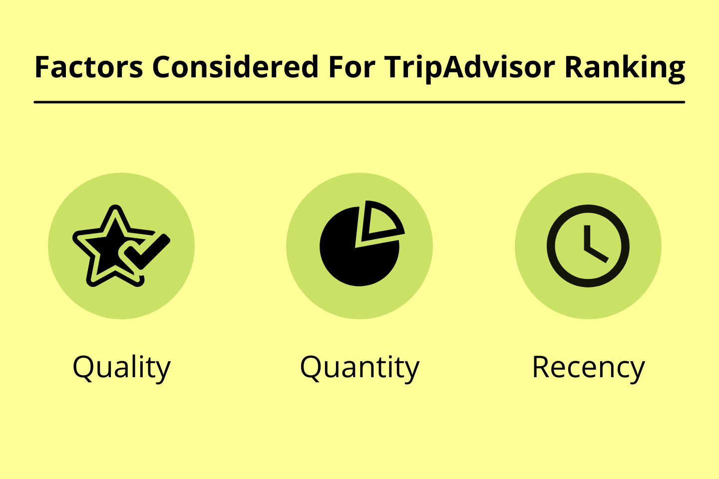 TripAdvisor Algorithm 2021