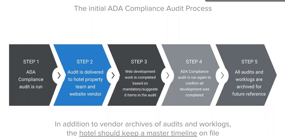 ADA Compliance Audit