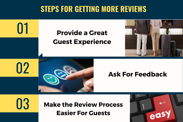 Steps for more reviews