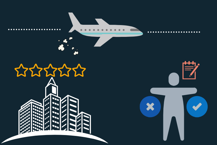 Hotel Coronavirus Cancellation Review By Hotels