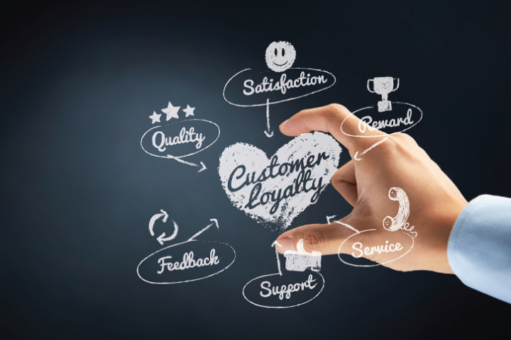 Customer feedback