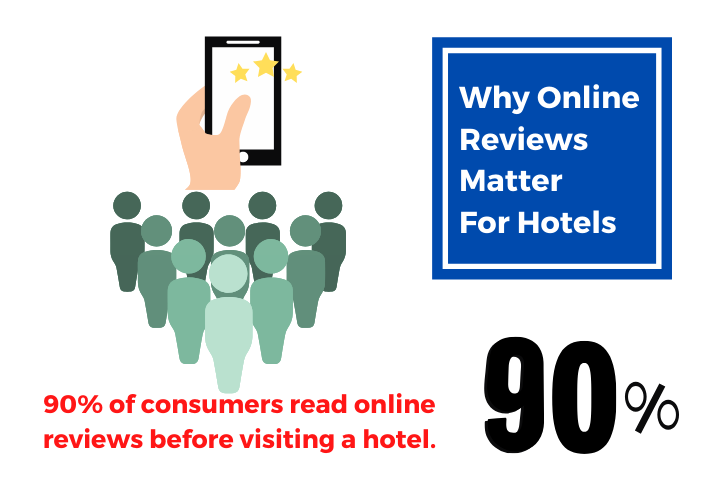 90% of reviews insights