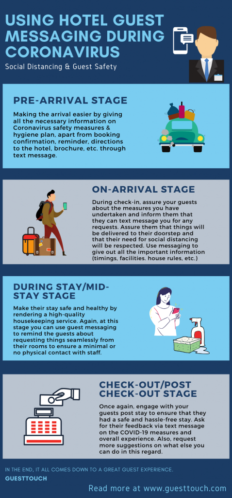 Hotel Guest Messaging Corona Infographic