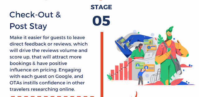 Hotel guest journey Stage 05