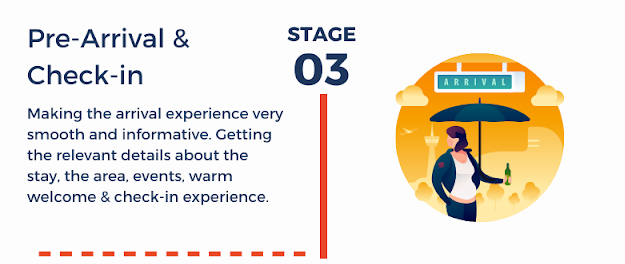 Hotel guest journey Stage 3