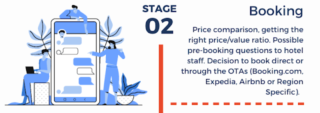 Hotel guest journey Stage 2