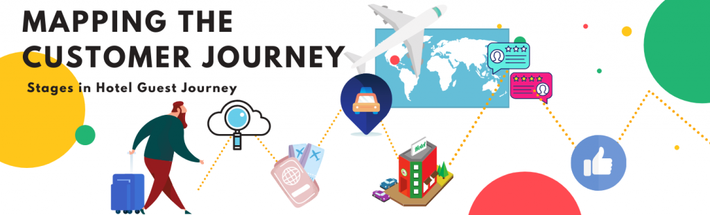 Hotel Guest Journey Mapping From A Z A Total Guide Guesttouch