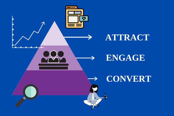 review widget as social proof boost conversion