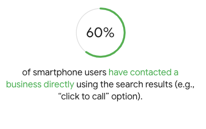 Google My Business for hotels CTA