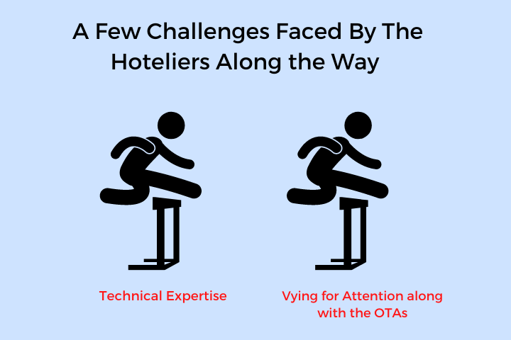 Google joins the hotel bookings challenged faced by hoteliers