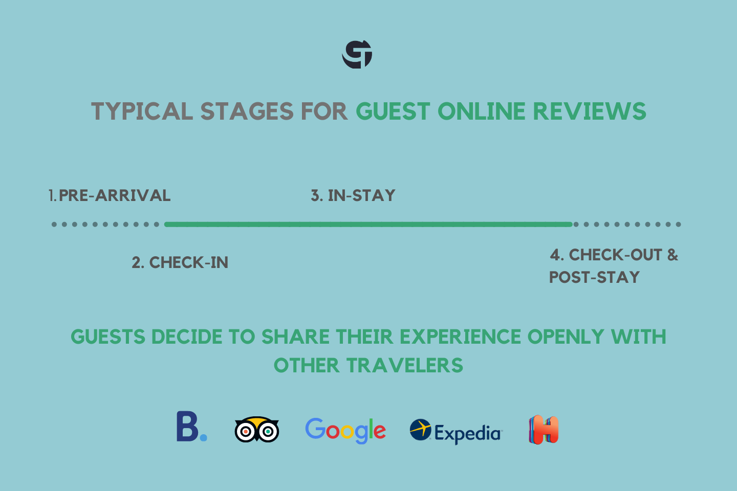 stages for guest online reviews