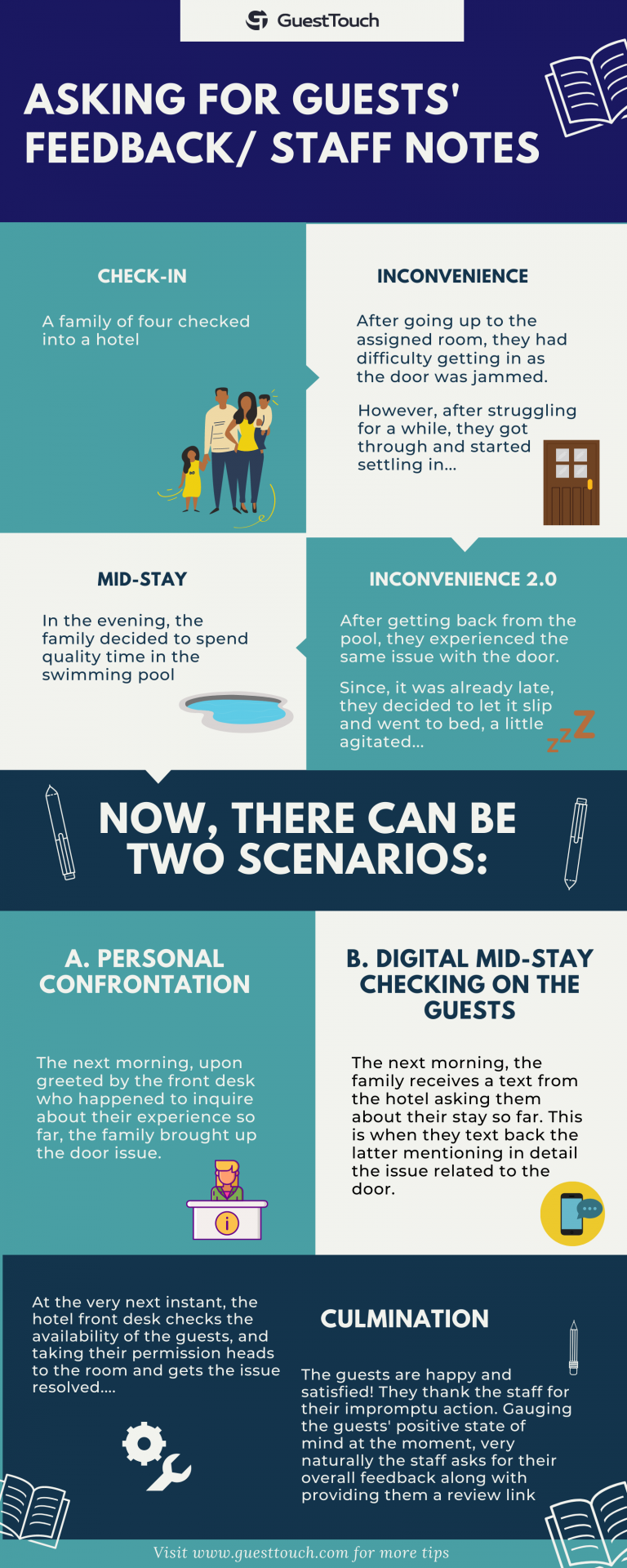 Guest Feedback Strategy For Hotels A FullFledged Guide GuestTouch