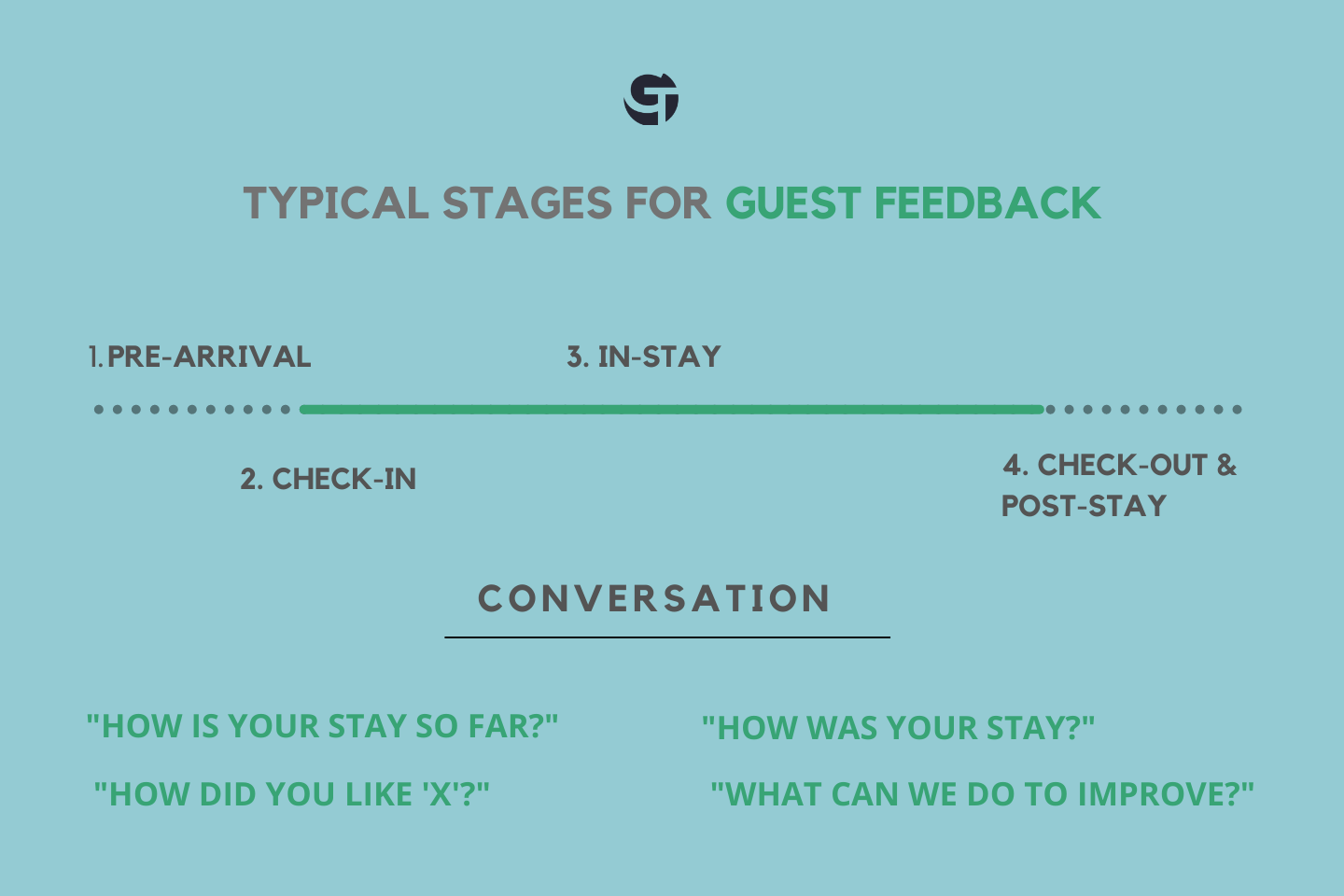 guest feedback stages