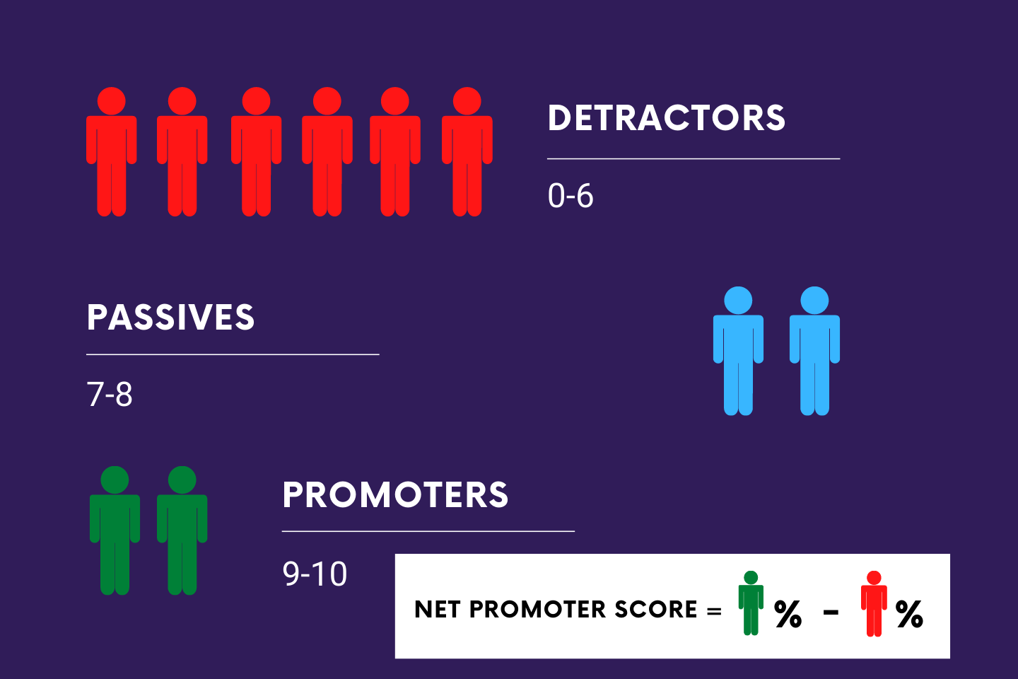 hacks for hotel's online reputation by using a net promoter score