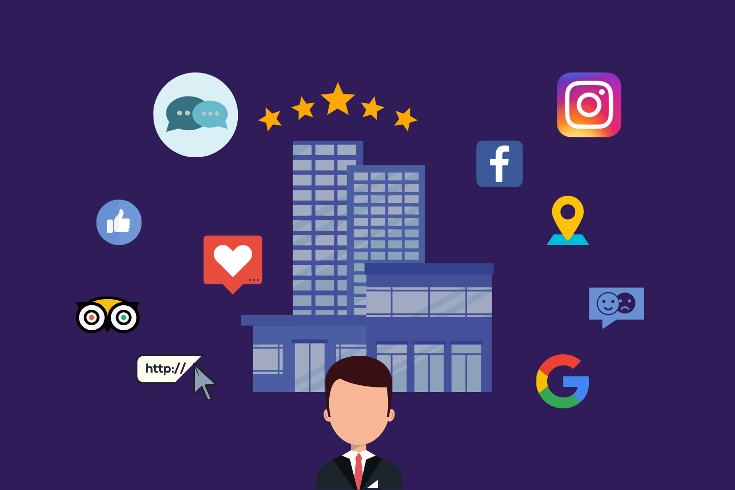hotel's online reputation is very important