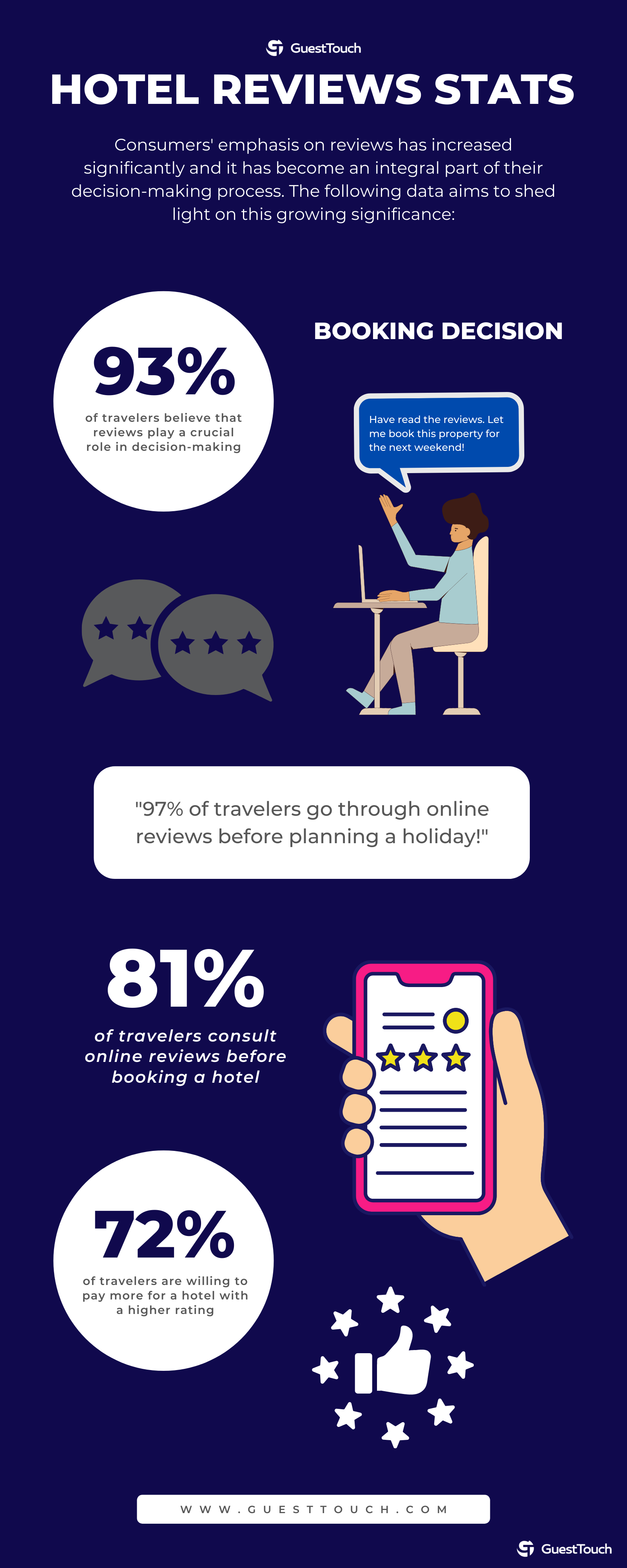 top hack for your hotel's online reputations and review statistics