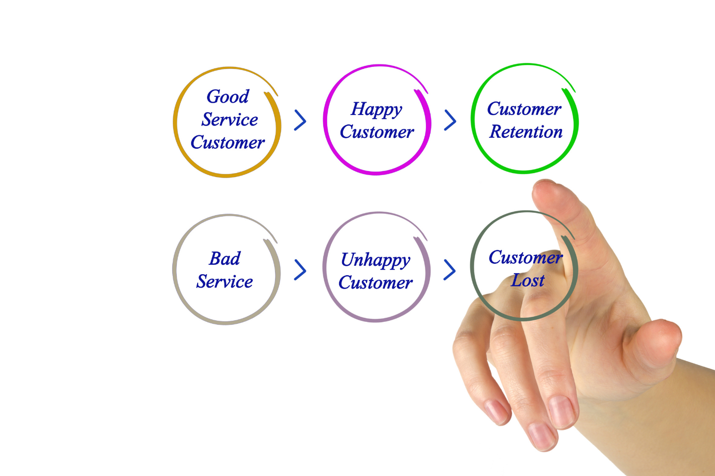 causes behind hotel negative reviews