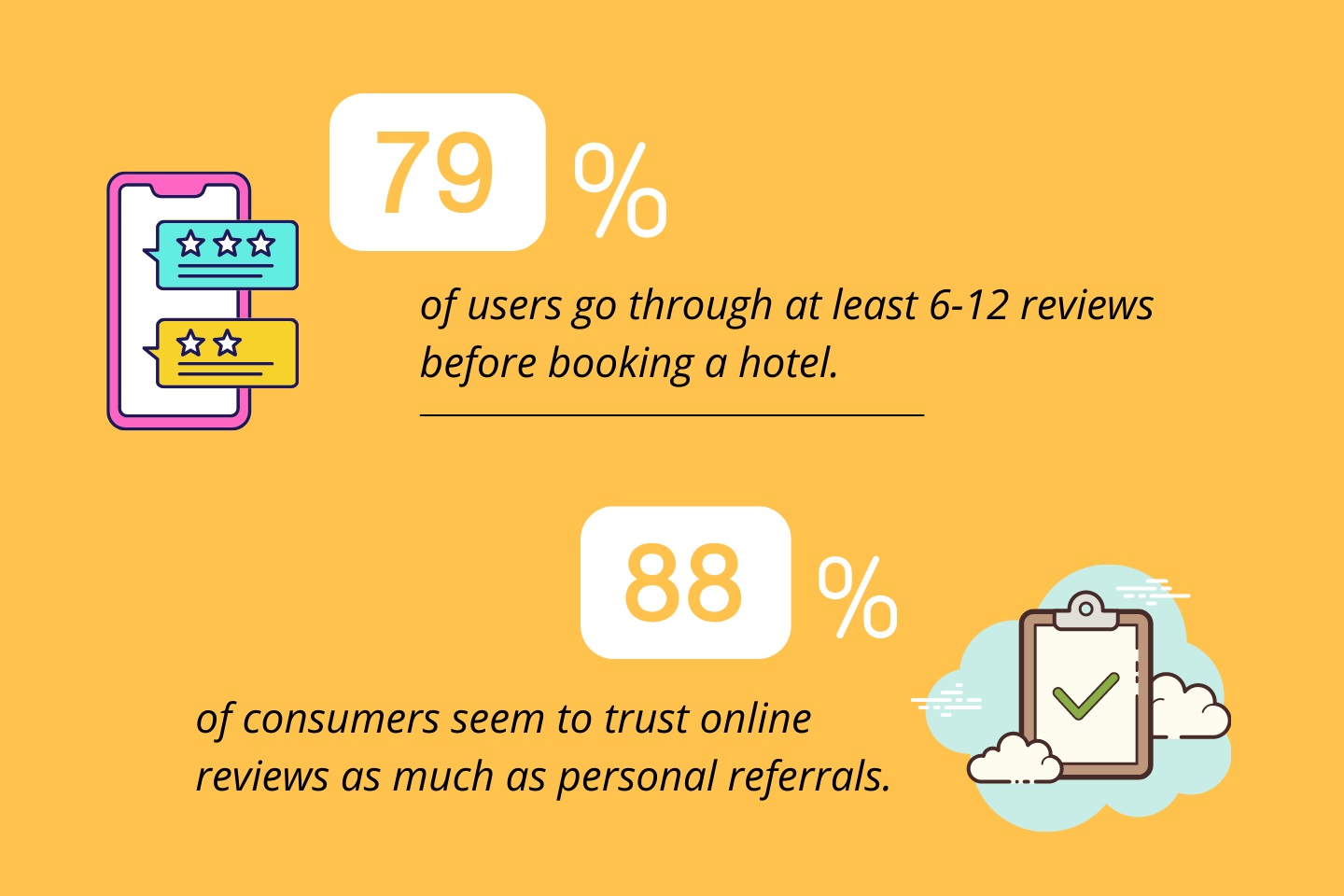statistics proving why hotels should always respond to a negative review