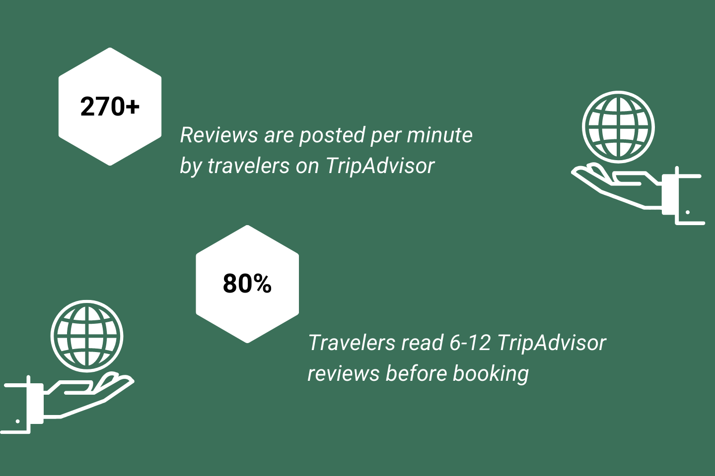 TripAdvisor reviews statistics 2021