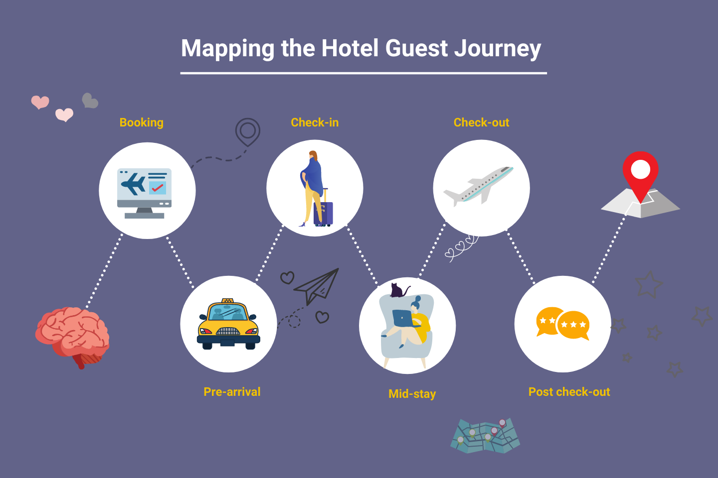 mapping the guest journey for bad hotel reviews