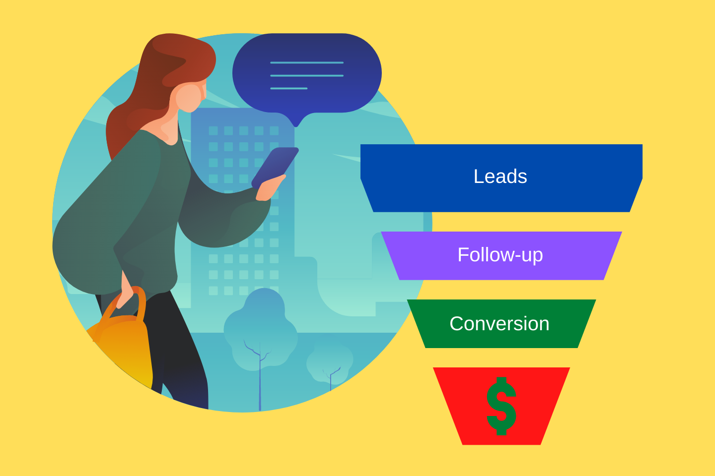 Lead collection and sales for hotels through guest messaging