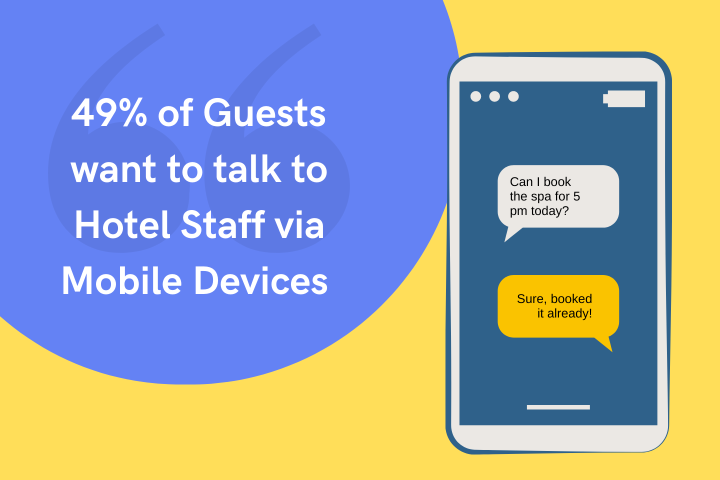 guest messaging for hotel guests