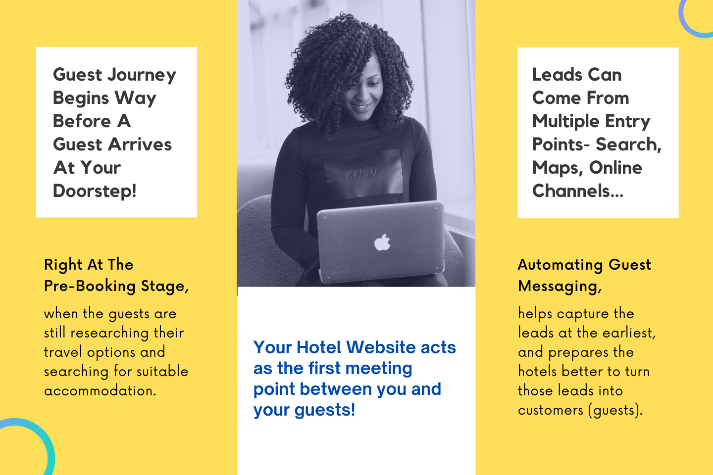 Guest messaging for communication during the hotel guest journey