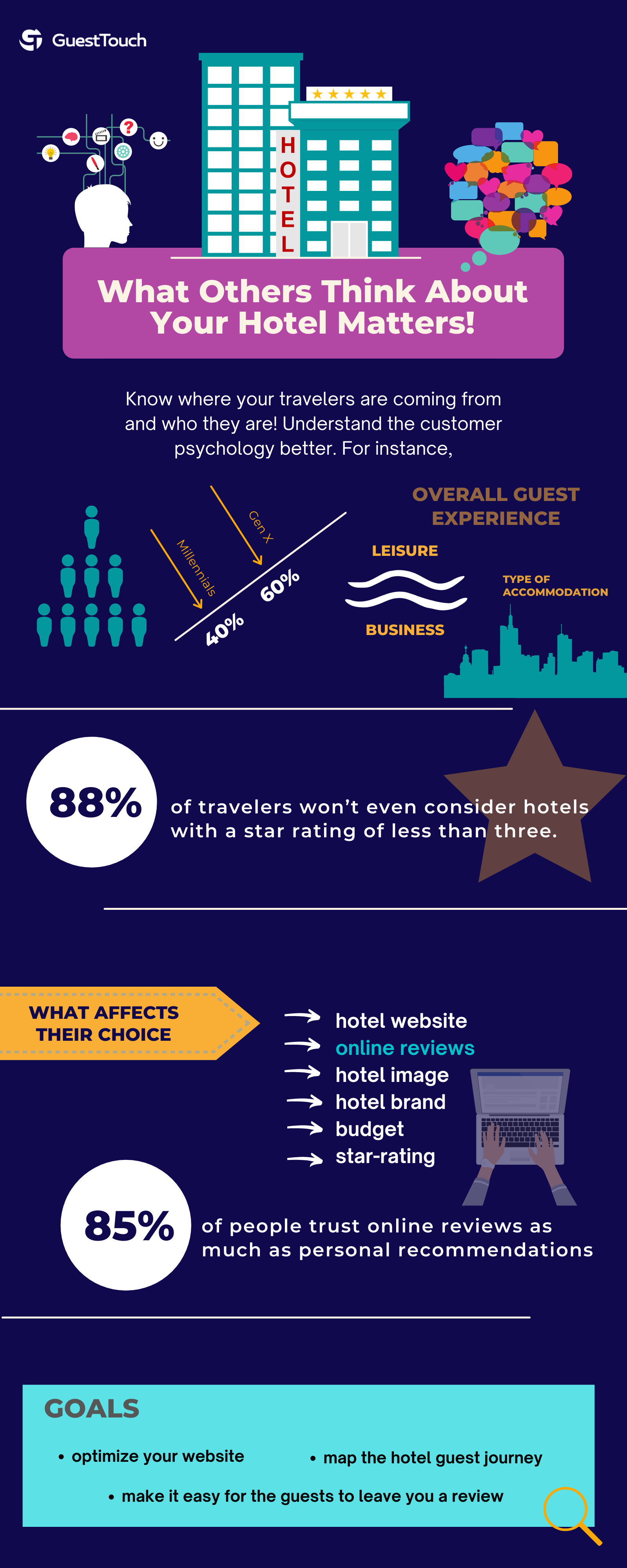 why is it important to manage online reputation for hotels