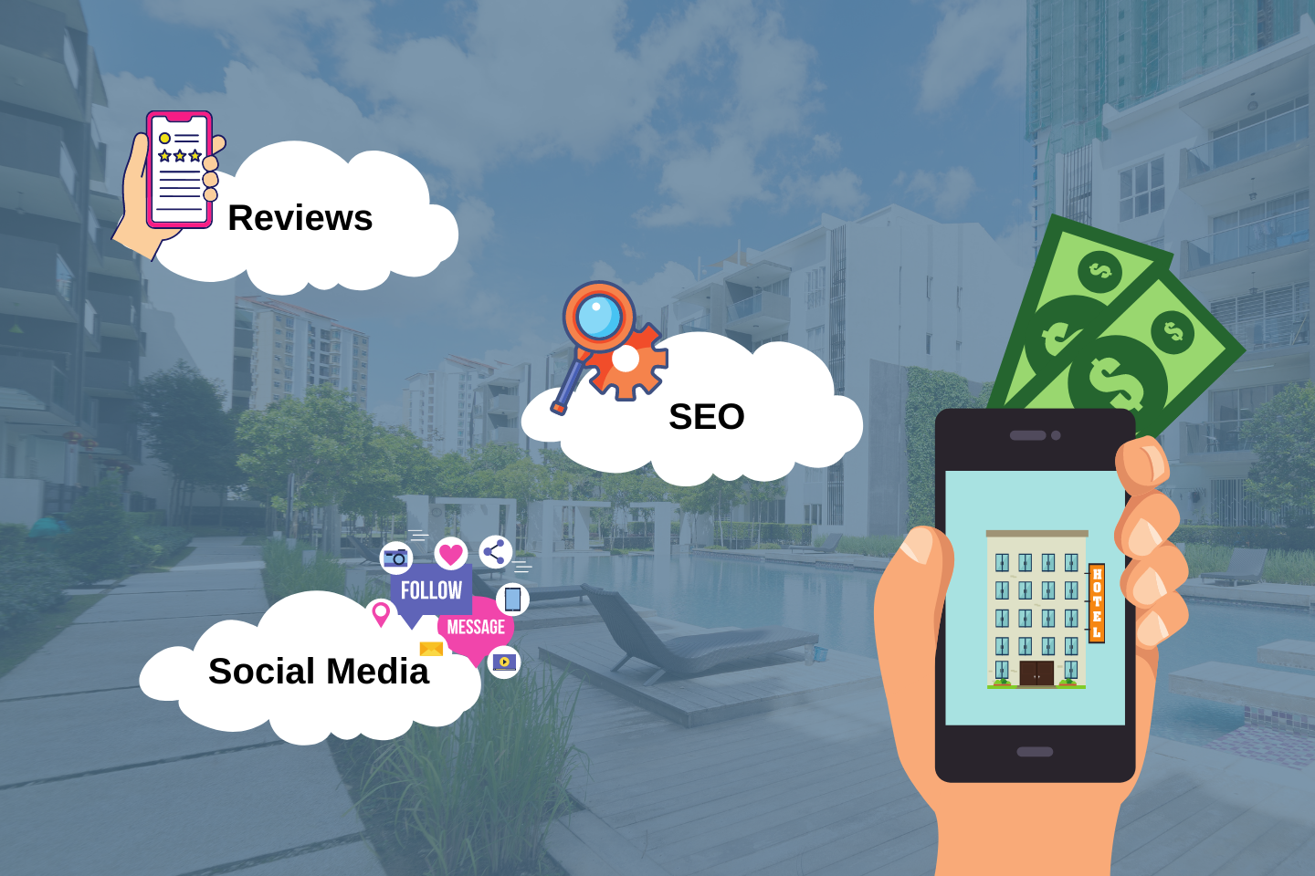 boosting room sales with the online reputation management for hotels