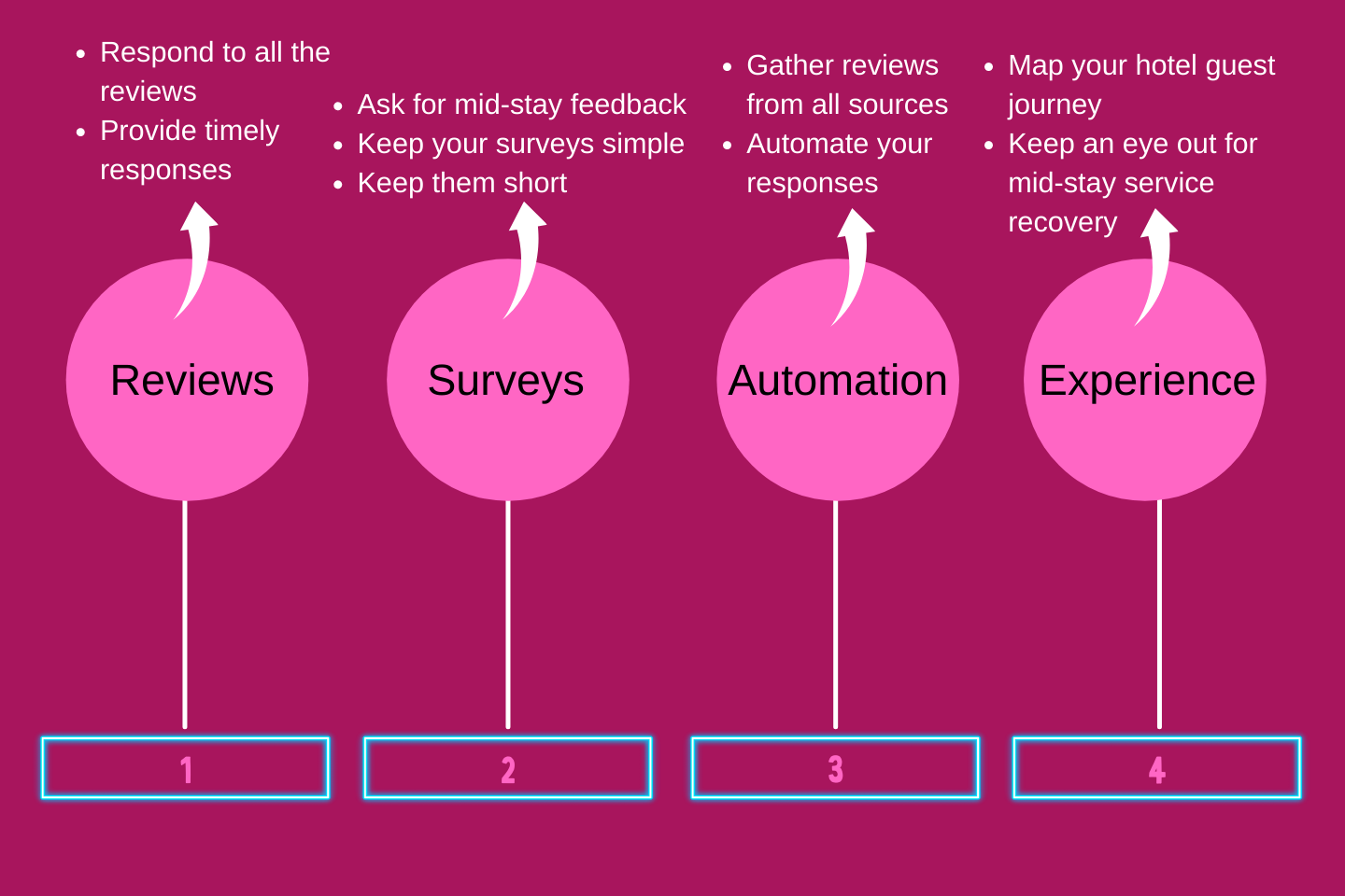 ways to track hotel reputation