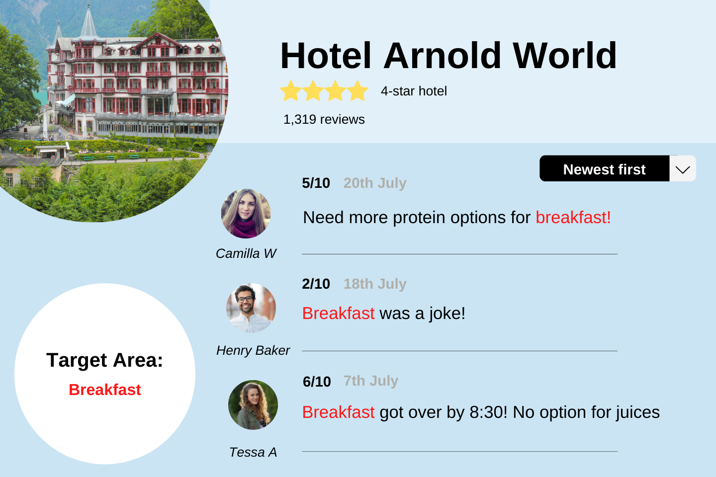 negative hotel online reviews to address issues