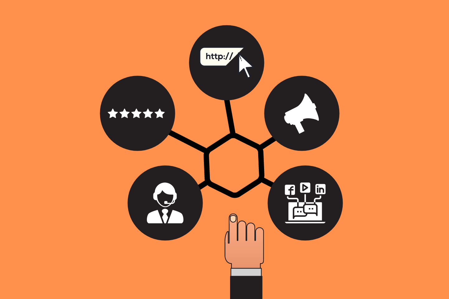 online reputation for hotels require the following tools